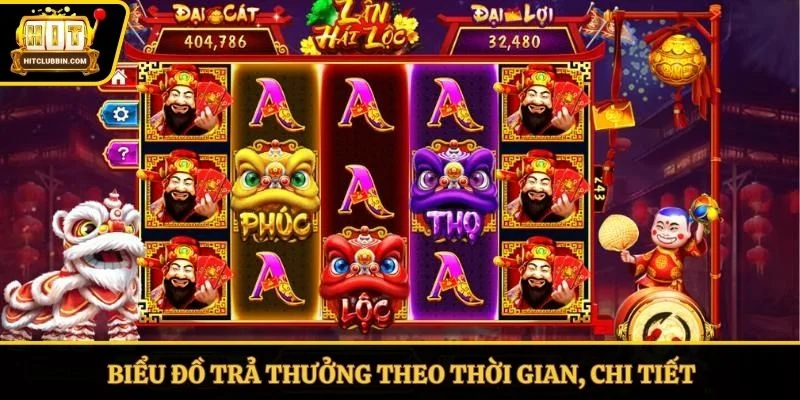 Biểu đồ trả thưởng theo thời gian, chi tiết