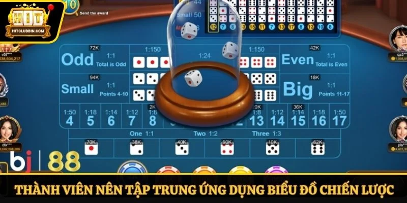 Thành viên nên tập trung ứng dụng biểu đồ chiến lược tài xỉu